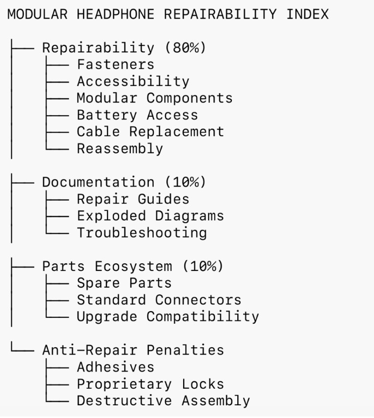 design index